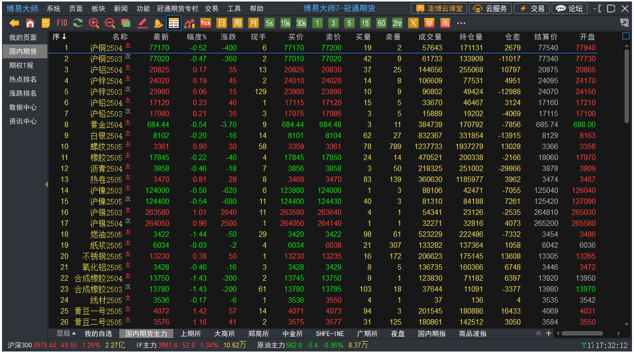 冠通期货博易大师7