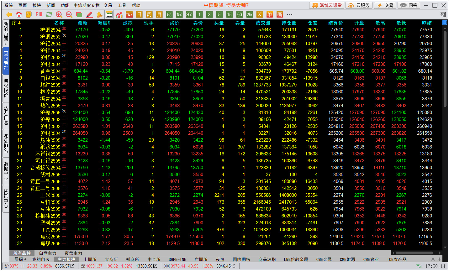 中信证券期货交易软件