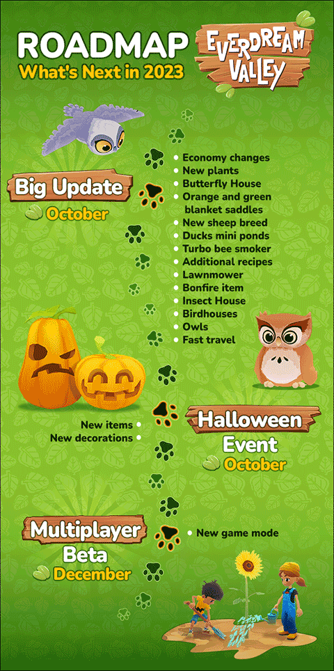 梦幻谷电脑版后续路线规划