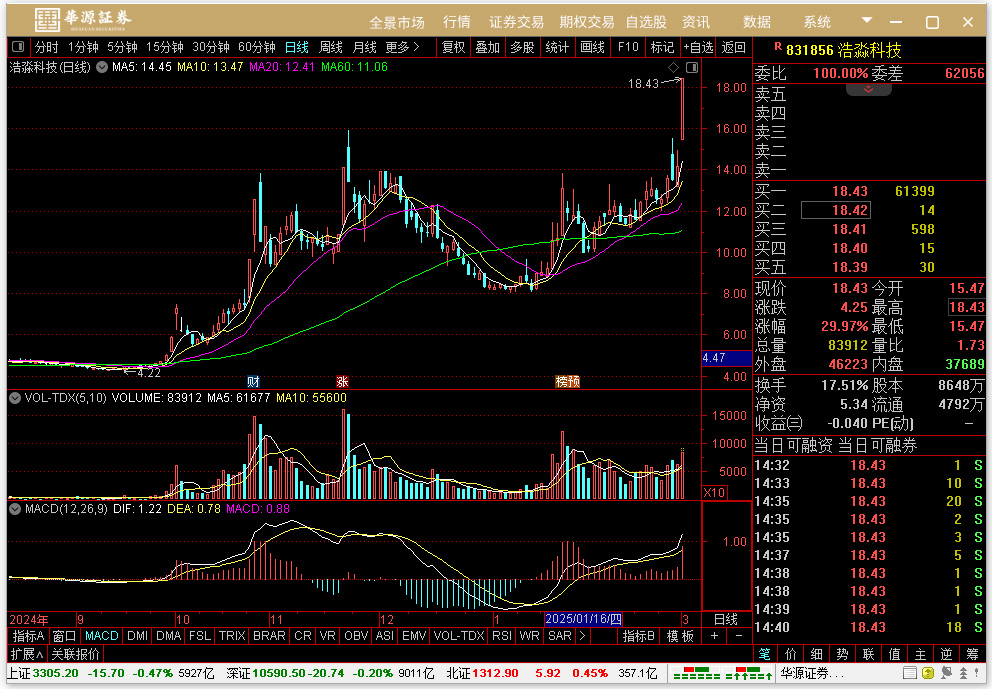 华源证券通达信版