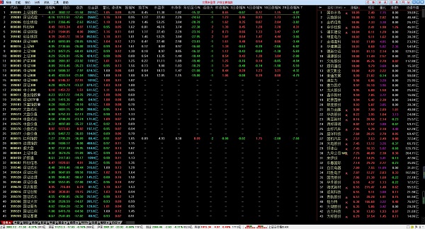 华金证券通达信