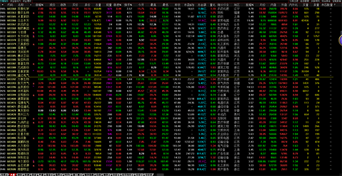 国新证券通达信行情交易软件下载