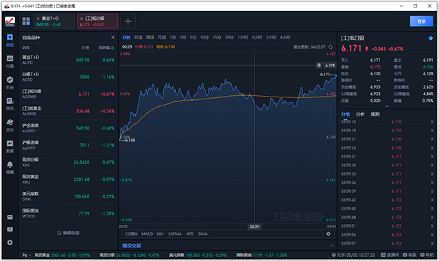 口袋贵金属软件