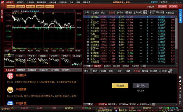 益盟操盘手掘金版